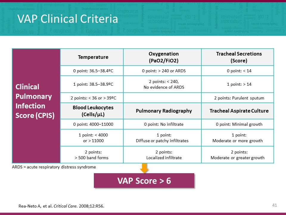 VAP - Diagnosing and Managing Ventilator-Associated Pneumonia